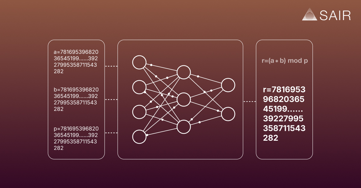 Modular Arithmetic Challenge | SAIR Foundation